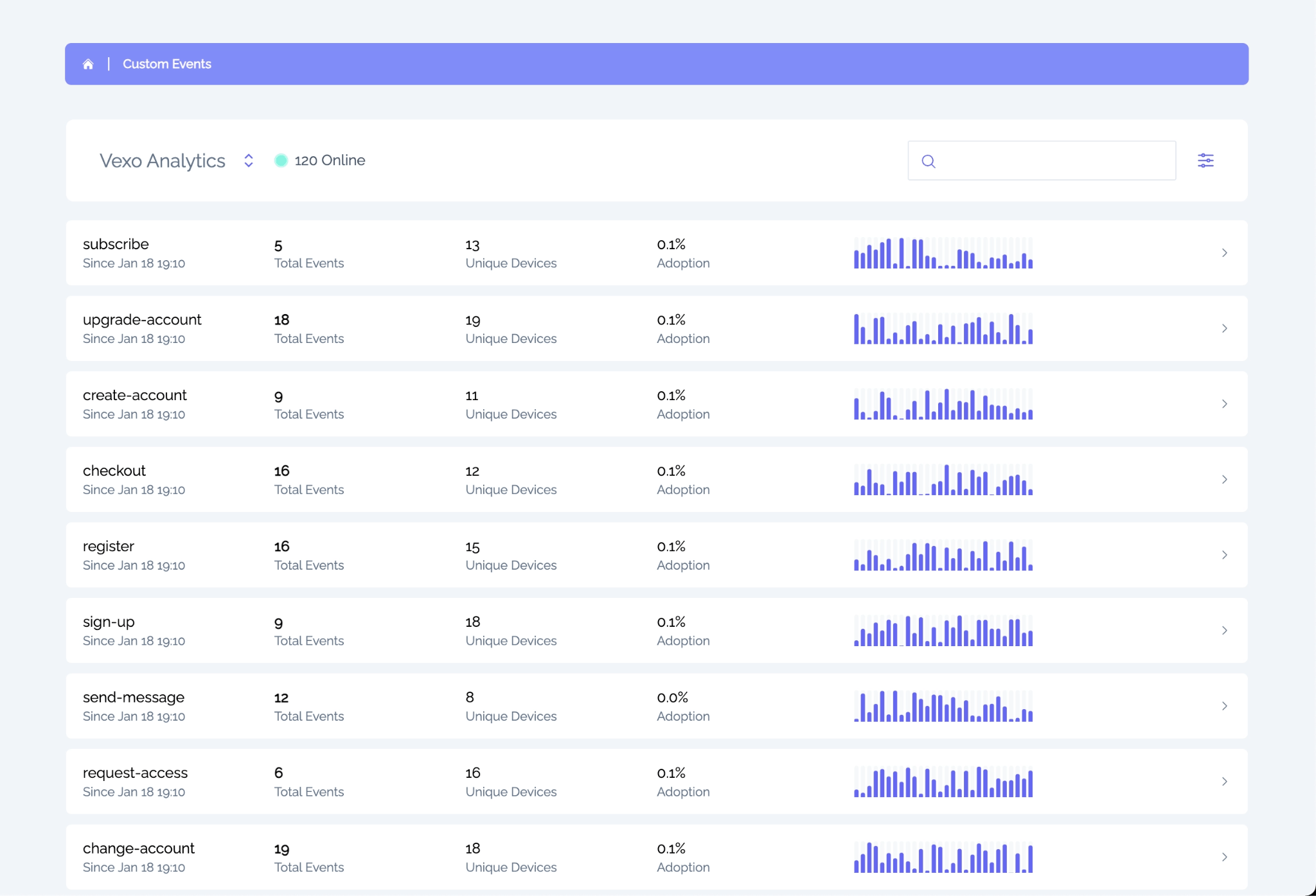 Vexo Custom Events dashboard showing event tracking with adoption rates and trend charts
