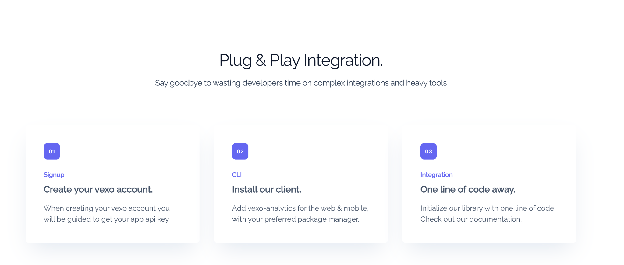 Vexo's easy Plug & Play integration process for tracking user behavior with just a few simple steps: create an account, install the client, and integrate with one line of code