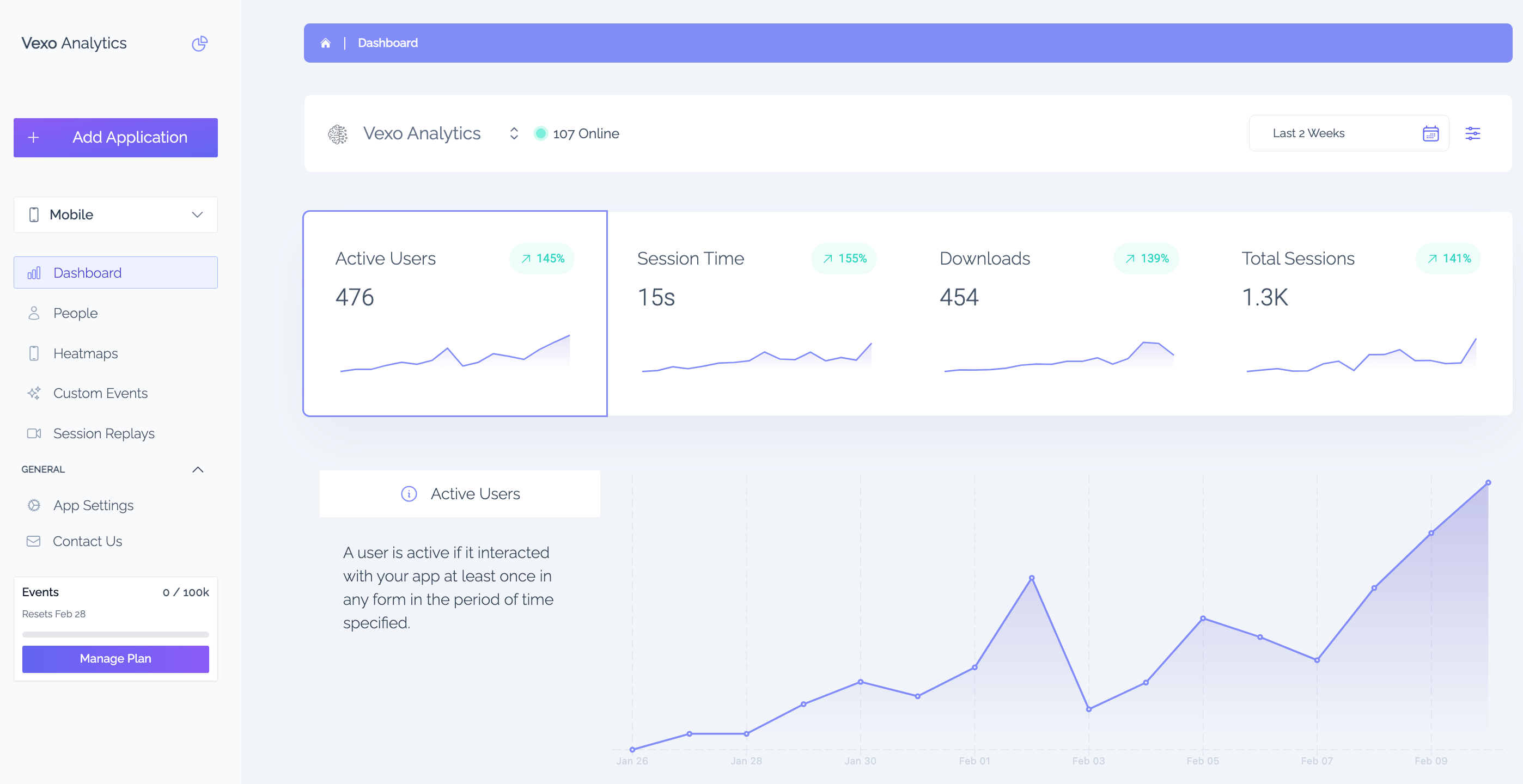 Vexo React Native Analytics Dashboard showing active users, session time, downloads, and session metrics