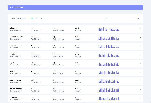 Vexo Analytics dashboard showing custom event tracking with adoption metrics, unique devices, and timestamped data visualizations for various app interactions such as subscribe, upgrade account, checkout, and more