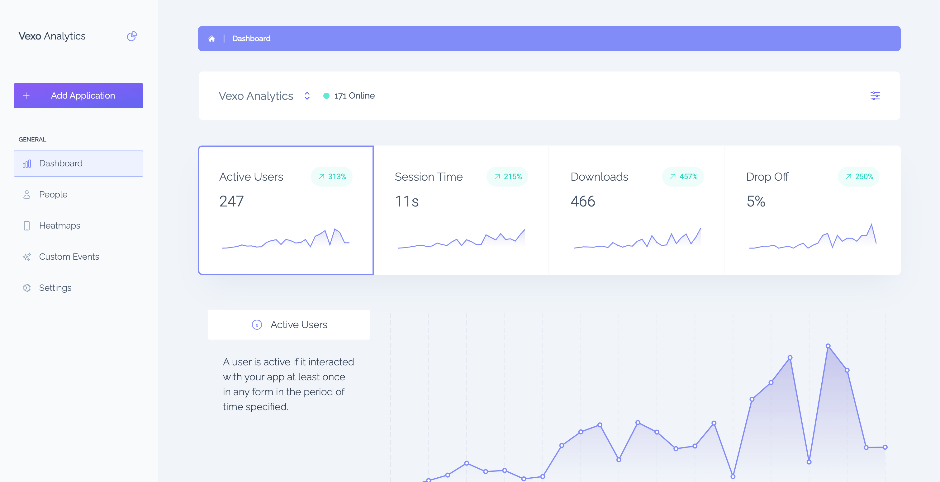 Vexo Analytics Dashboard