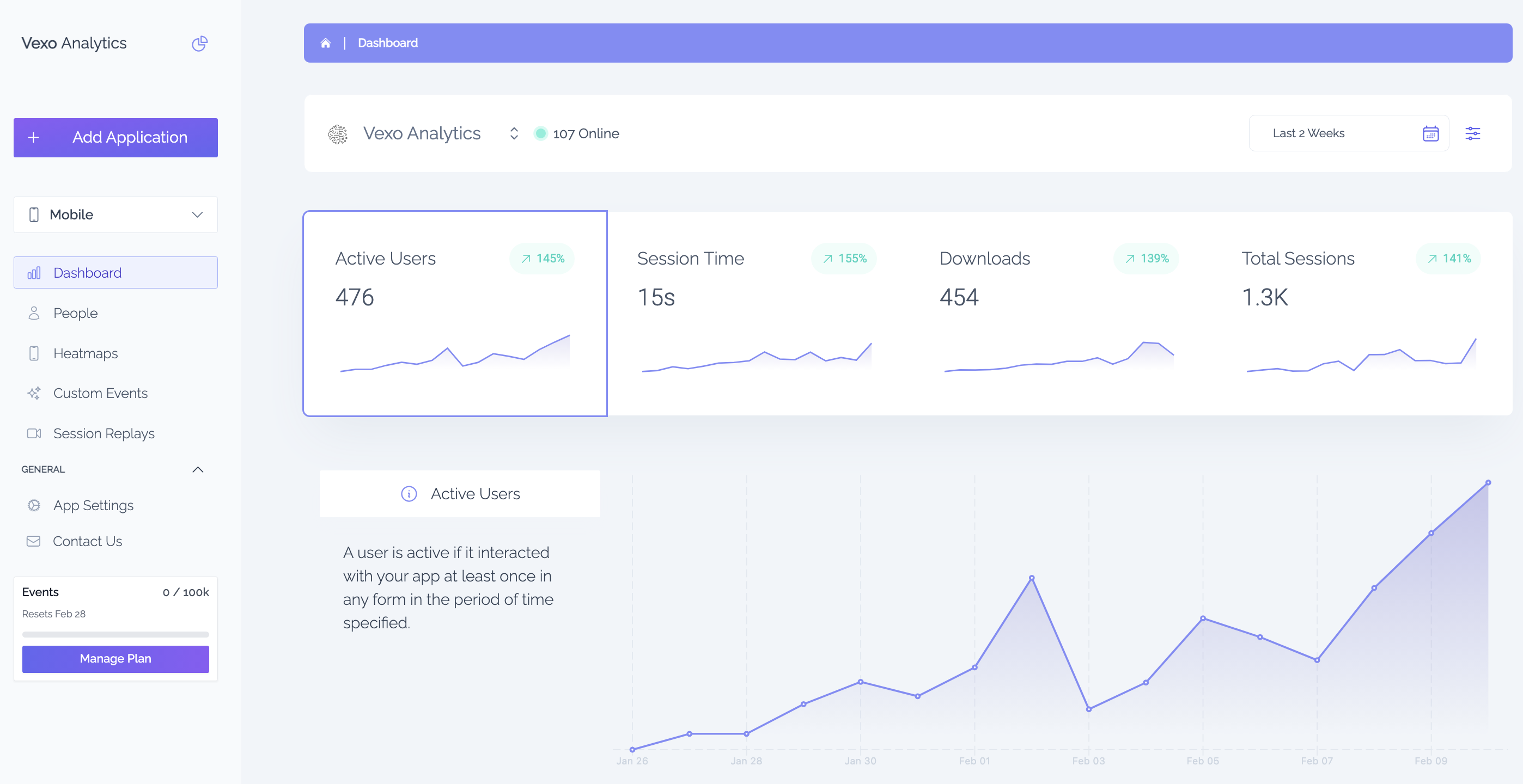 Vexo Analytics Dashboard showing active users, session time, downloads and total sessions for React Native and Web apps